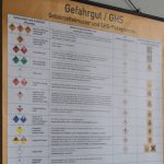 ADR-Gefahrtgut